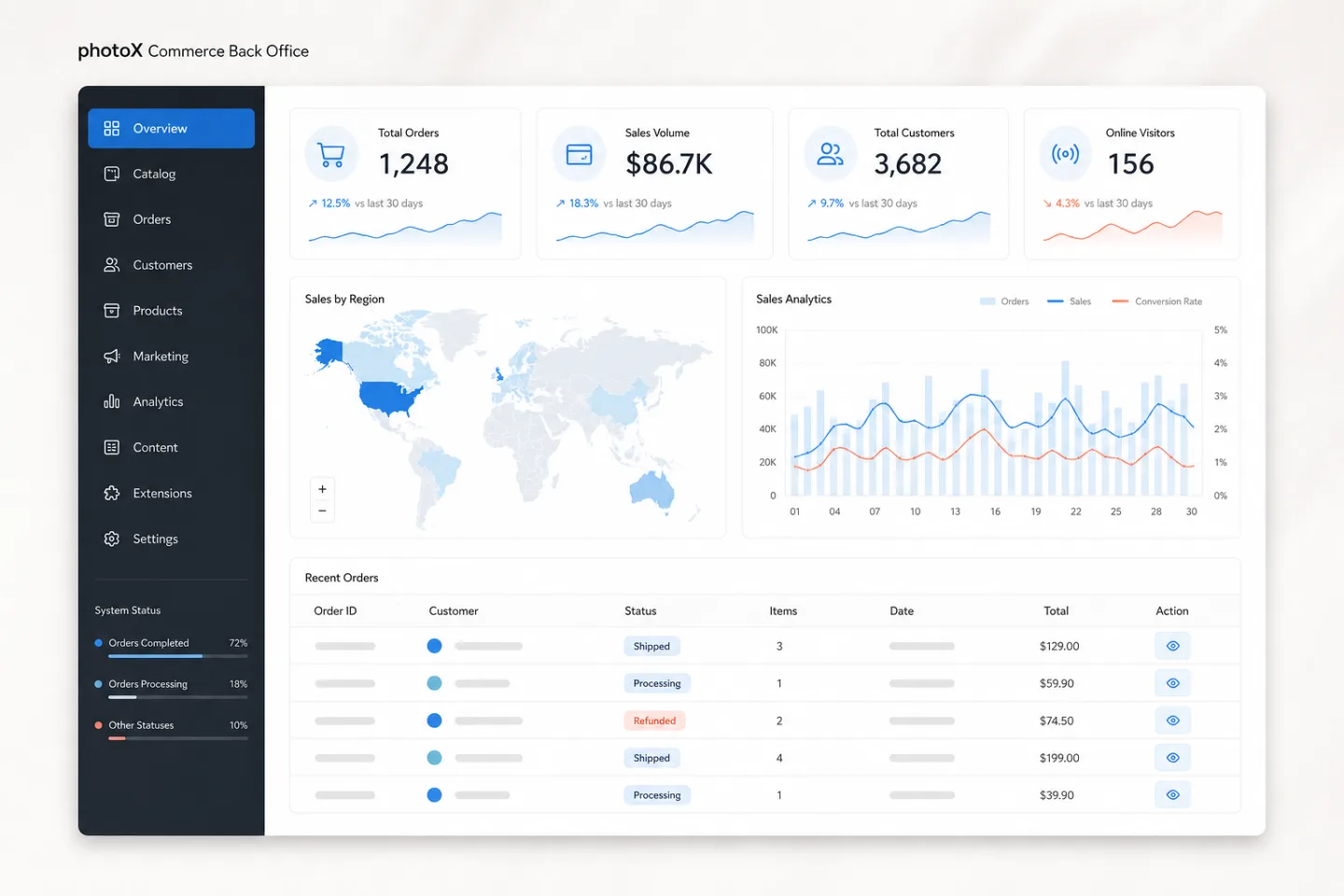 photoX commerce operations dashboard visualization