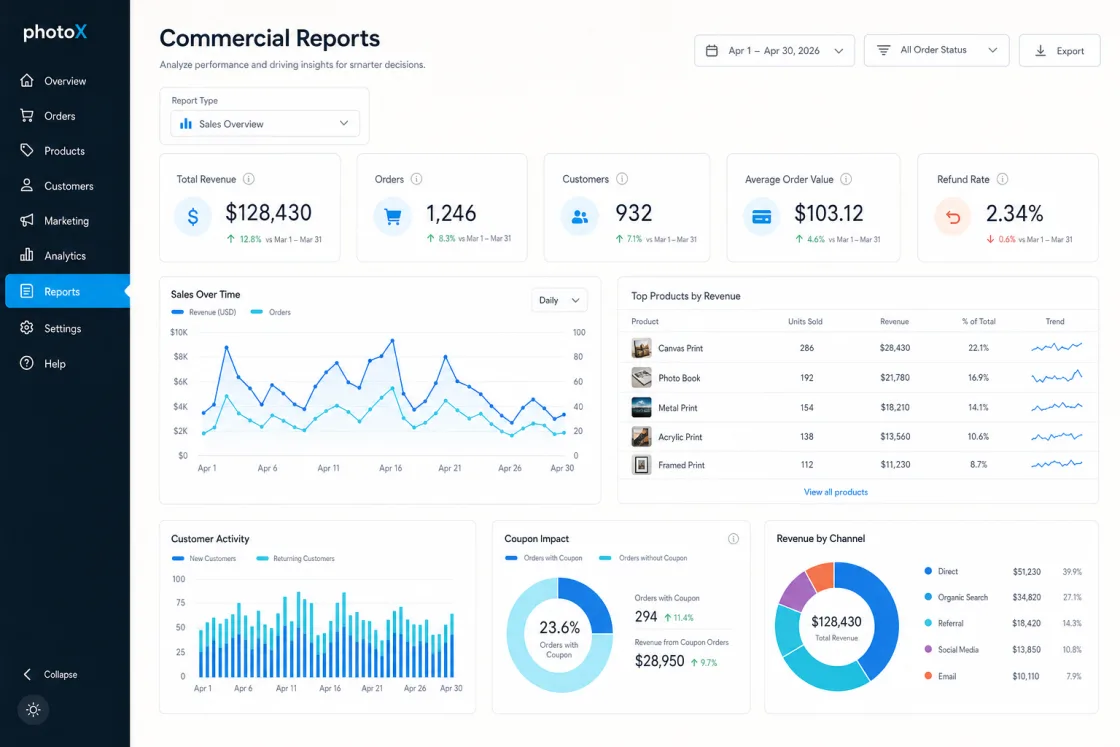 photoX business reporting dashboard visualization