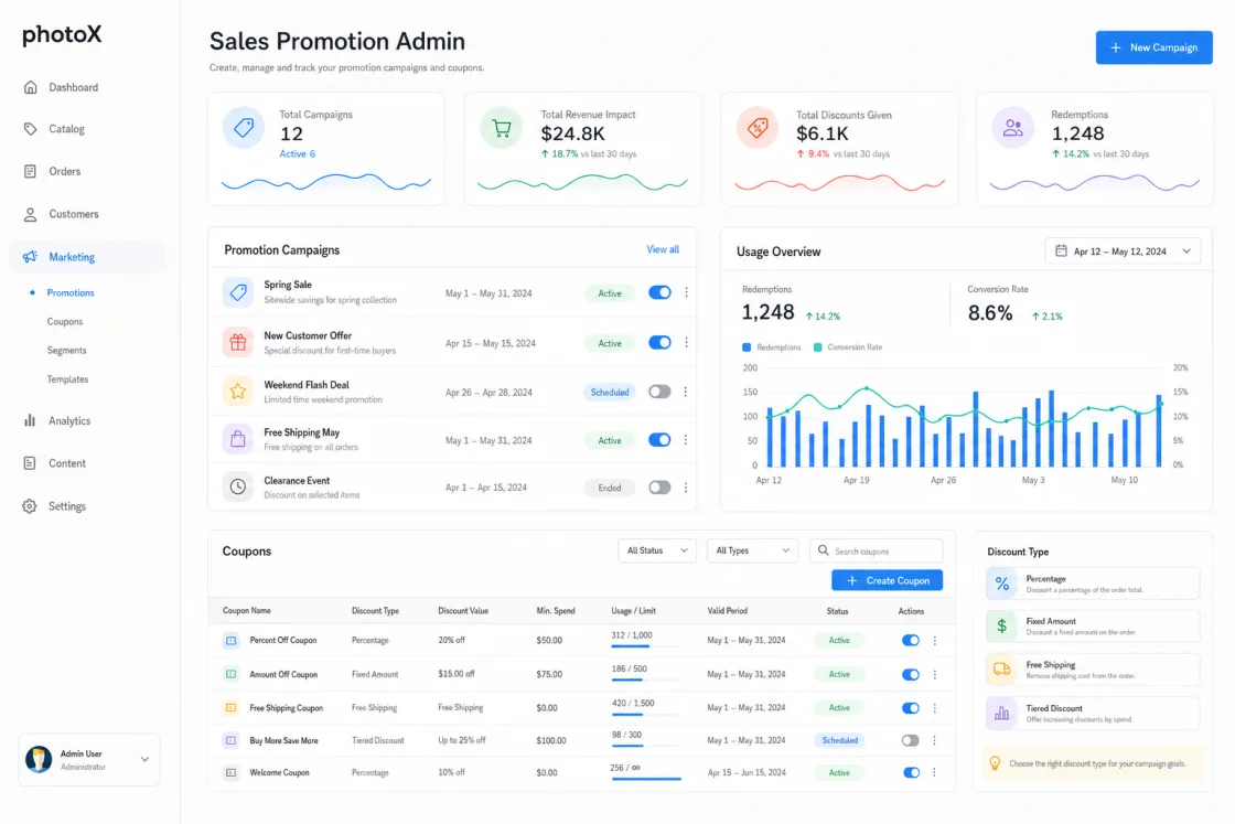 photoX sales promotion administration visualization